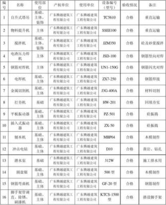 機(jī)電設(shè)備安裝工程報(bào)價(jià)表模板與成本構(gòu)成詳解